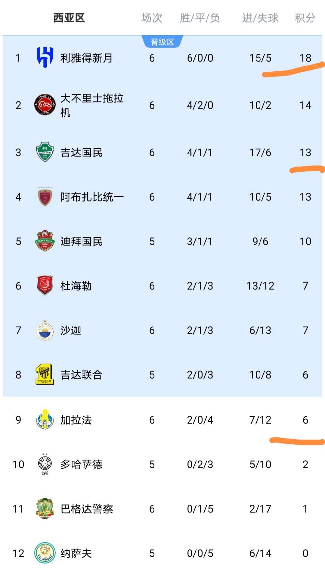 赛前速览:世界杯首回合利雅得新月对阵利雅得新月,三大看点值得期待的简单介绍